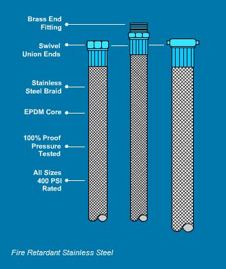 VersaFlow Hose Assemblies — Common Features