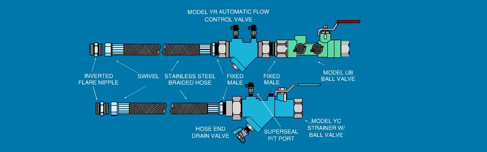 VersaFlow Hose Kit A — Automatic Self Balancing