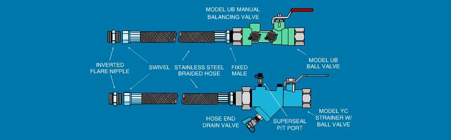 VersaFlow Hose Kit C — Manual Balancing