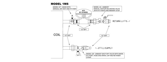 HU 1M thru 11M