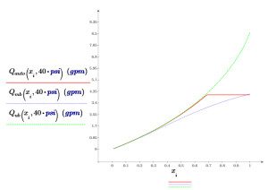 The horrors of overflow