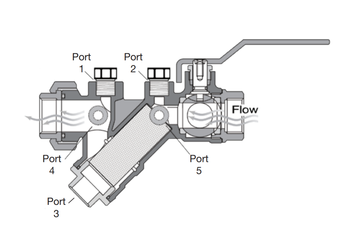 YC200 2″ BAA IMI Flow Design